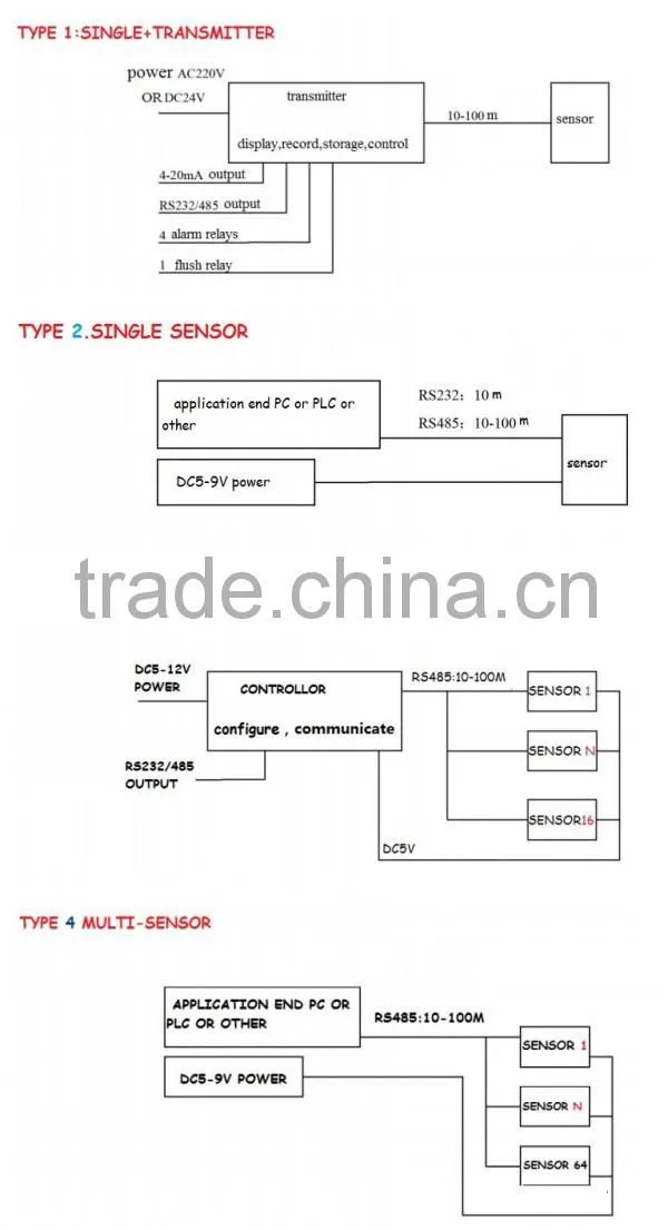 China made FDO-99 Industrial Online Dissolved Oxygen sensor