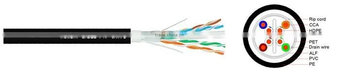 cat.6 ftp lan cable ucca double sheath