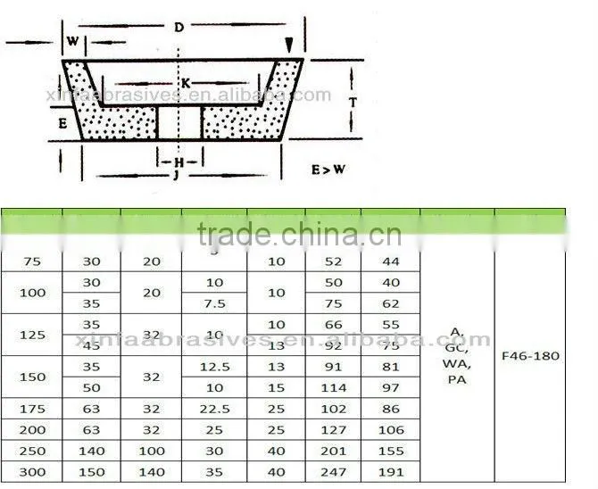 cup grinding stone