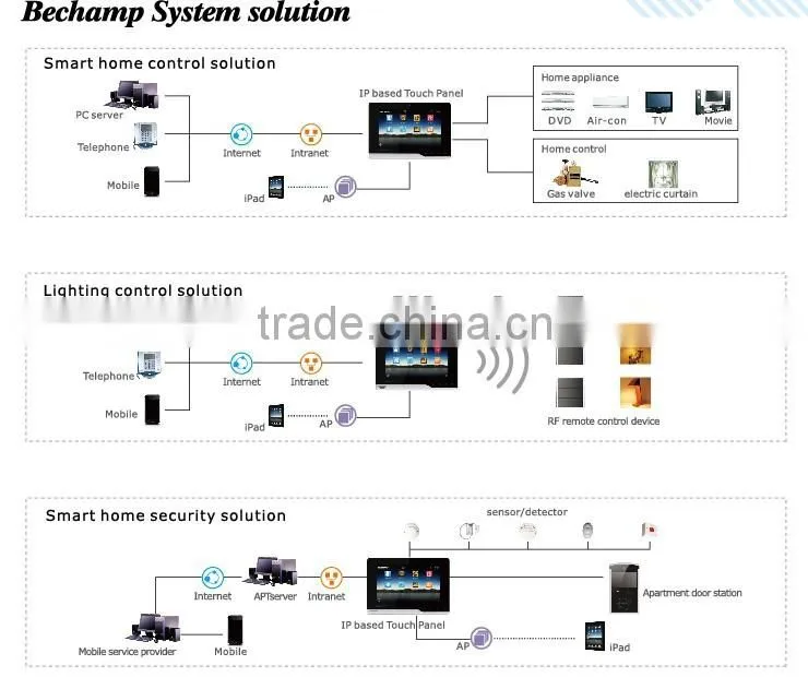 Smart Home Products