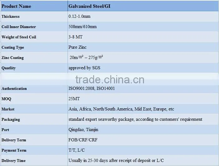 Zinc coating 15g-275g/m2 900mm width 0.48mm thickness galvanized steel for construction