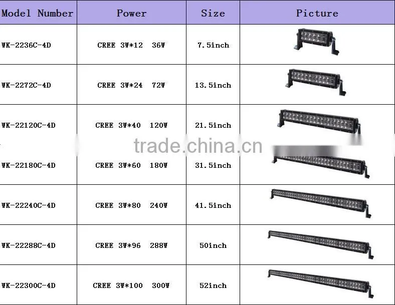 4D 288W 240W 180W 120W 72W 36W high power Led light bar for ATV, UTV/OFF ROAD / MINING