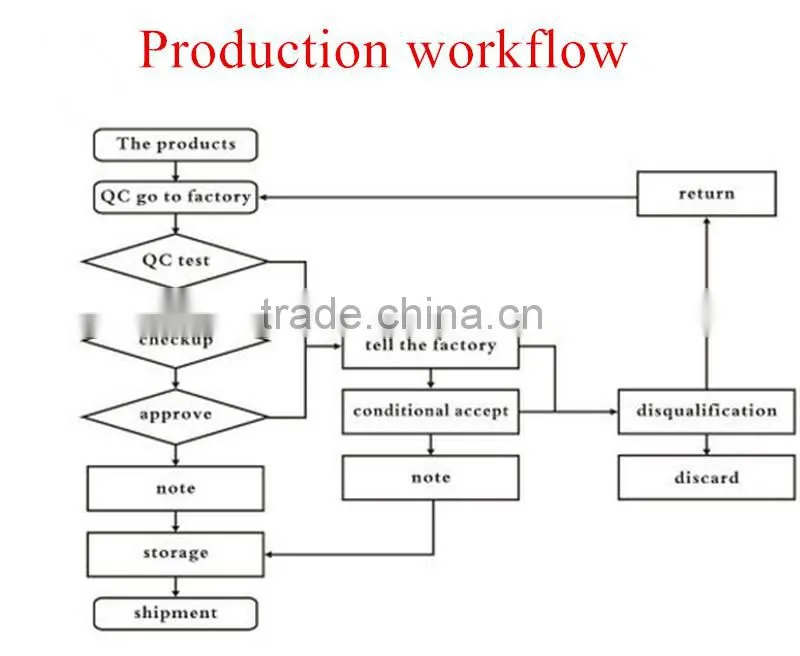 G657A FTTH drop cable for SC UPC Conector