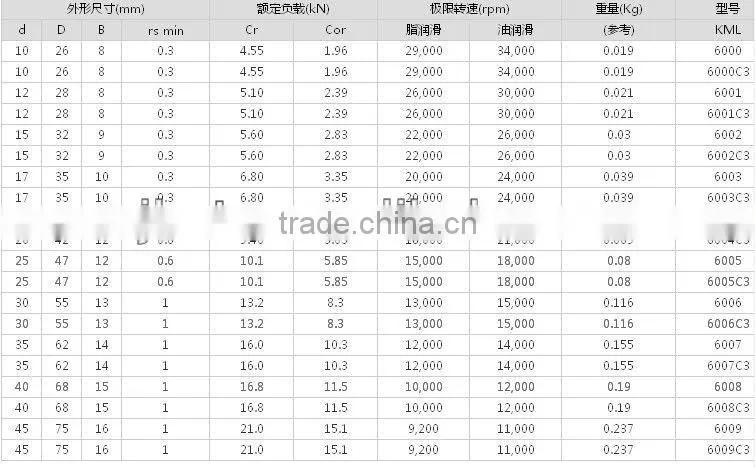 ball bearings 6301/6302/6303/6304 ZZ/2RS/PLAN MADE IN CIXI BEARING