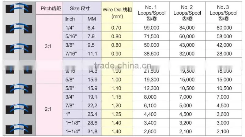 school stationery china office supply and school supply wire o