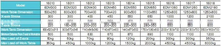 ALMACO steady edm die sinking machine