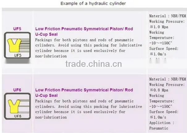 Universal machine oil cylinder custom-built oil seal USI UPI ODI from china manufacture