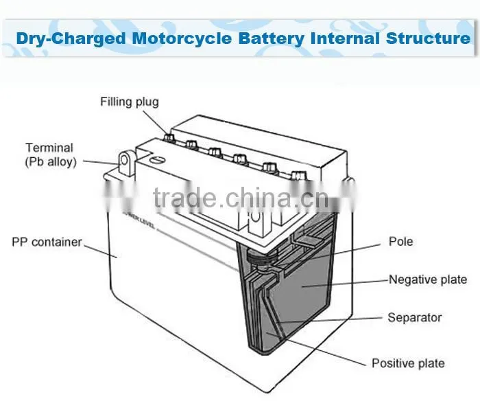 STANDARD MOTORCYCLE BATTERY 12N7-3B(12V 7AH)