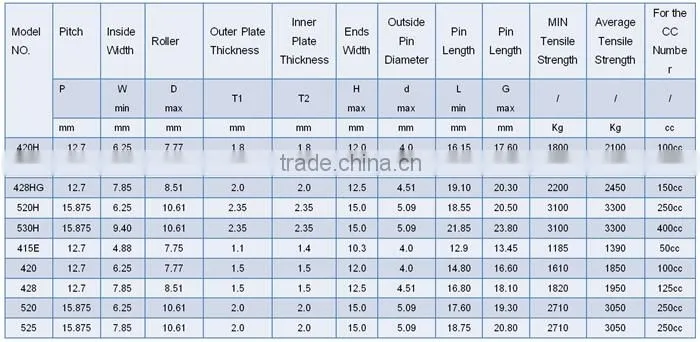 520 Motorcycle chain,Standard Type Roller Motor Chain,Durable Motorcycle chain Sale