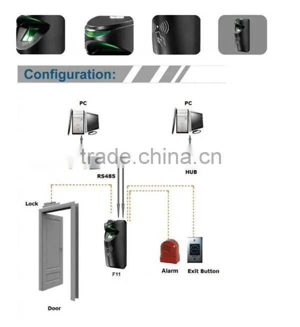 Biometric fingerprint access control and time attendance optional card reader TCP/IP with 10000 ID card Capacity F11