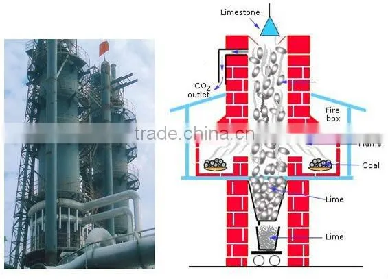 Lime Kiln with High Quality