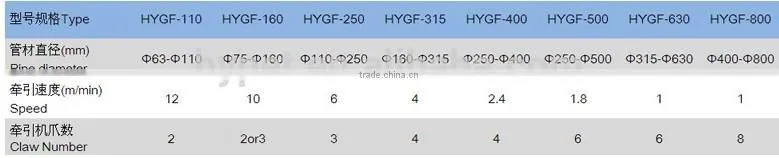 High output 800mm PVC pipe line