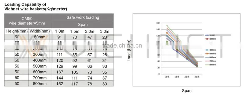 CM50 series cable tray hangers