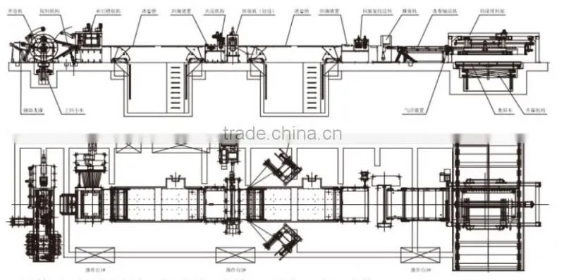 china factory supply Automatic stainless steel/alunimum Coil Cut To Length line