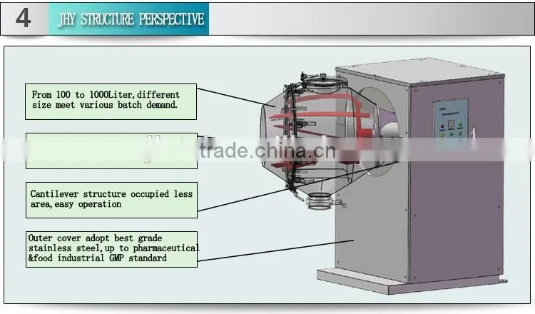 3D continuous lab commercial food mixing machine