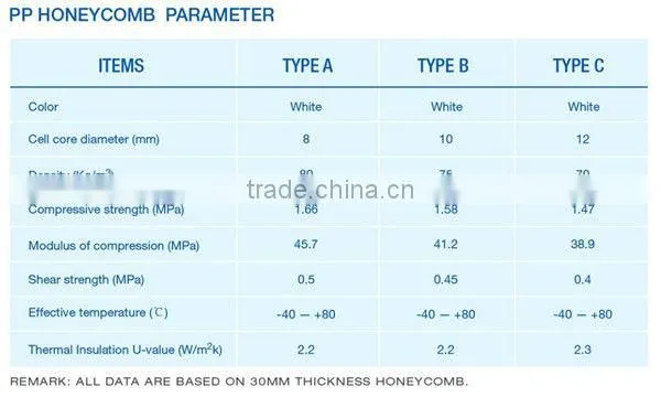 Plastic honeycomb sheet
