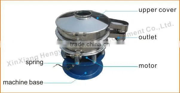 HY multi deck medicine vibration screen machine with 800mm diameter