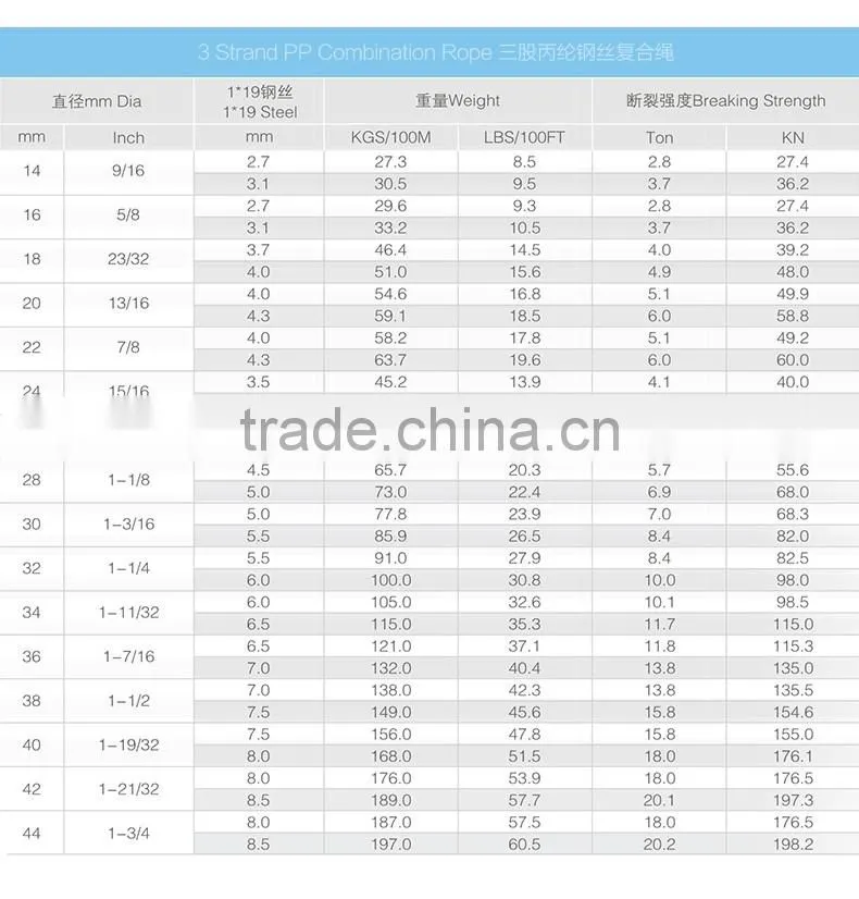 fishing rope Polysteel rope with fc core