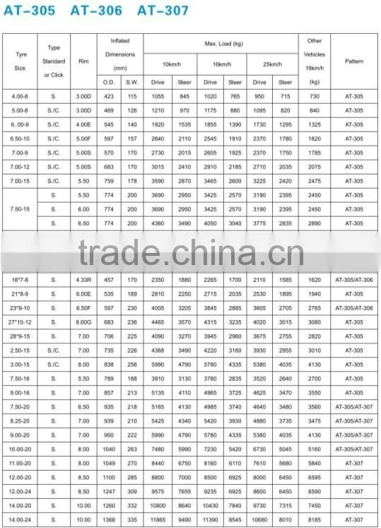 9.00-20 / 10.00-20 solid rubber tires for trailers