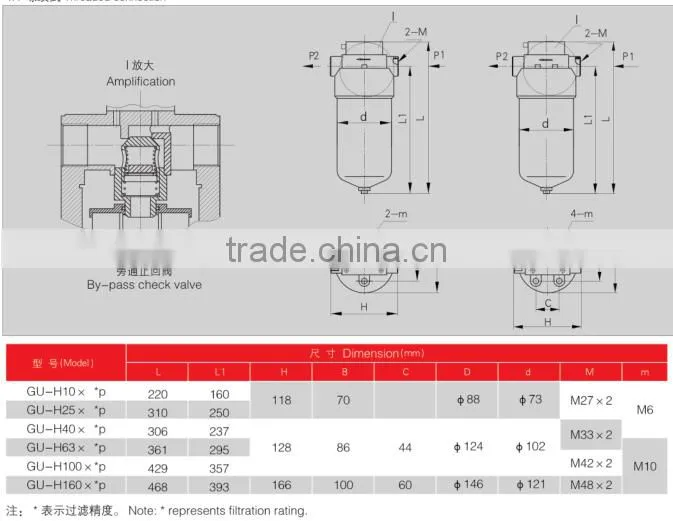 Hydraulic Filter GU-H250* Check Valve Pressure Line Filter With China Supplier