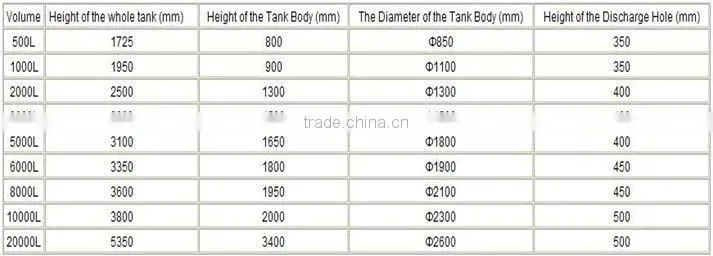 CE certifications stainless steel excellent quality single layer tank, large capacity water tank