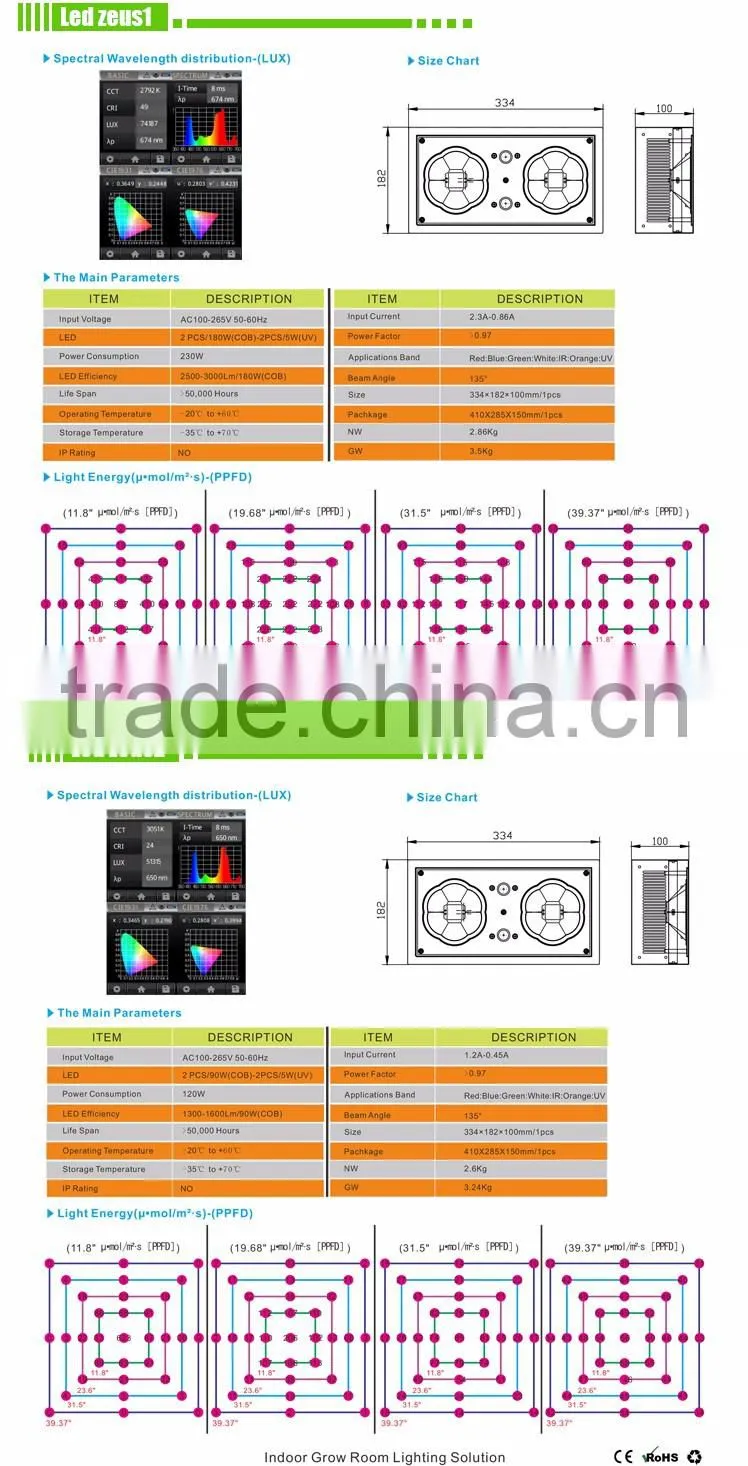 2016 new product High Power Cob Led Grow Light Agriculture Plant Grow Light
