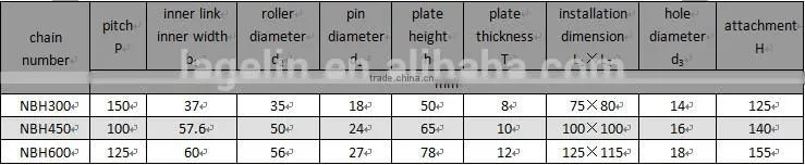 NBH bucket elevators chain manufacturers for cement plants