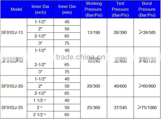 high quality PVC fire hose with ISO, CE certificates, PVC fire hose