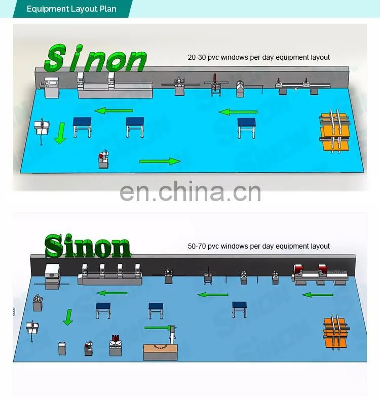 SINON Three Axles PVC Window Water Groove Milling Machine