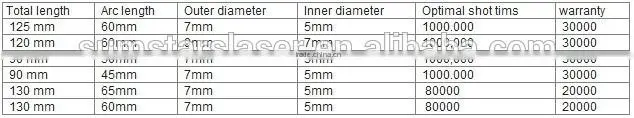 flash lamp of laser equipment