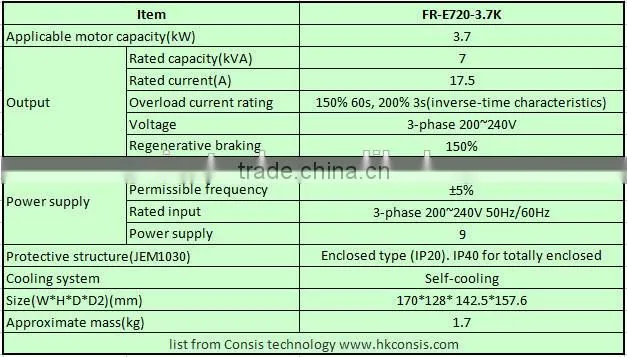 3.7KW 220V 3 Phase Mitsubishi inverter FR-E720-3.7K original quality from Japan