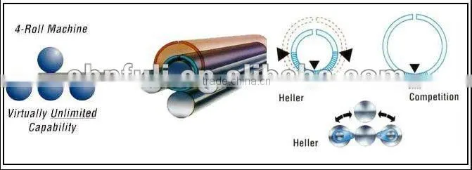 W12-8/ 2500 metal sheet 4 roller bending machine 4 roller rolling machine