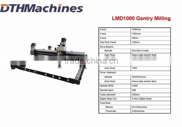 LMD1000 Portable Line milling machine/line milling machine/3 axis line milling
