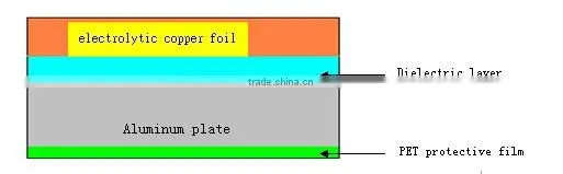 Manufacturer of aluminum base copper clad laminate sheet