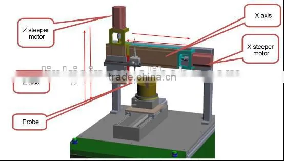 LINKJOIN CIM-3115 Magnet Analyzer automatic with software control trade assurance supplier