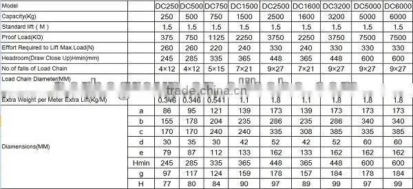 0.25T To 6T Air Hoist
