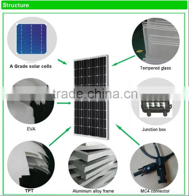 120w Mono solar panel