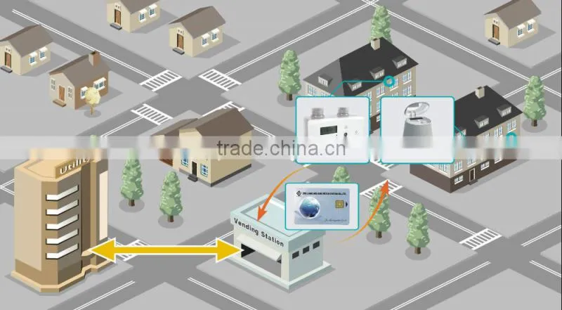 Pre-payment System