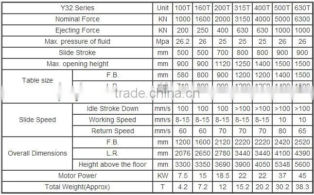 Y32 four-column universal hydraulic press 200 for fabrication