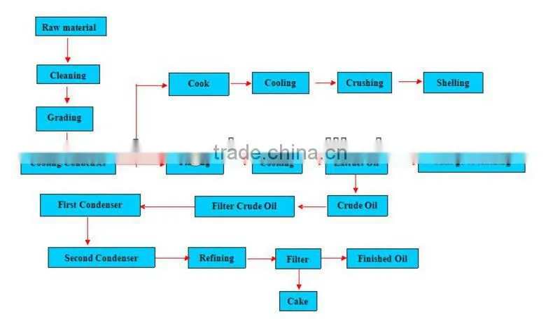 Chinese herbal oil extraction equipmentwith good price