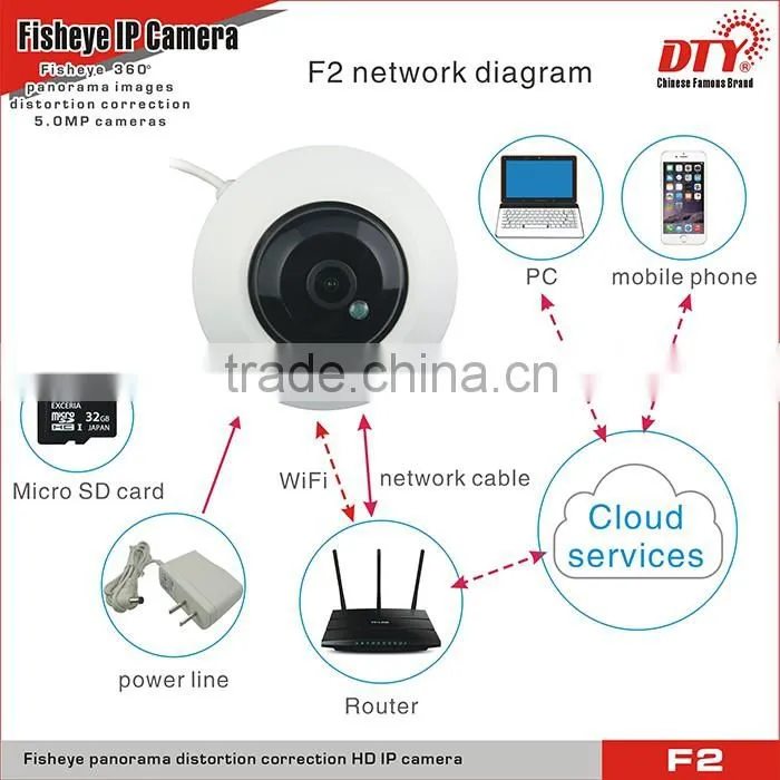Cloud IP Camera with 5.0-megapixel Lens, ONVIF IP Network cctv ip camera,,F2