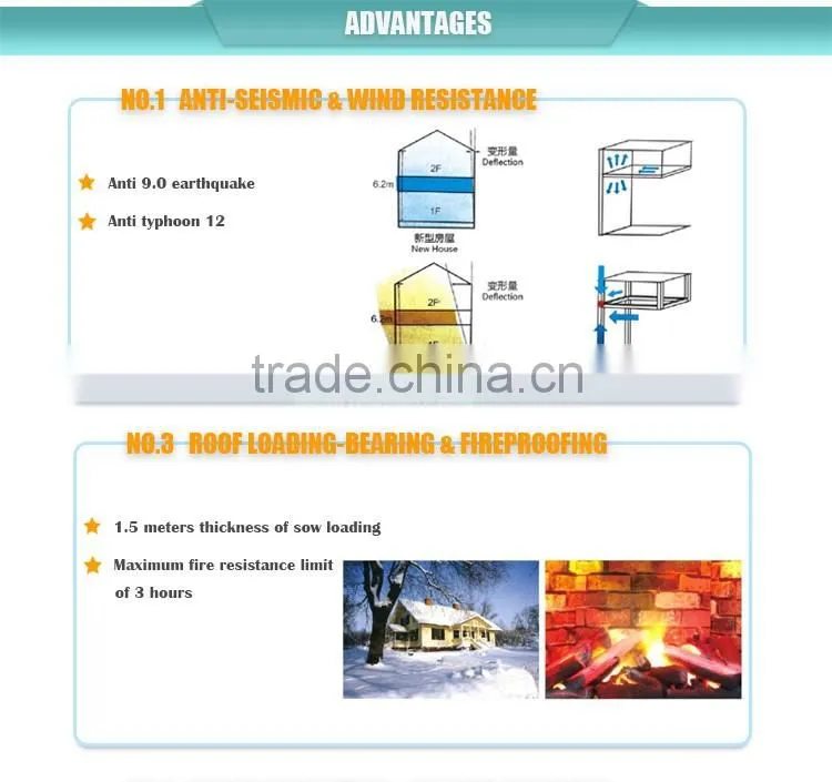 High quality moveable construction,new style construction companies,hot selling prefabricated home
