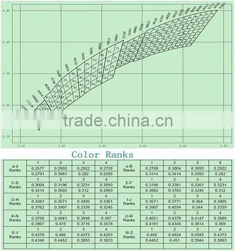 original Bridgelux 45mil led chip 10w high power led 12v with DOW Corning silicon