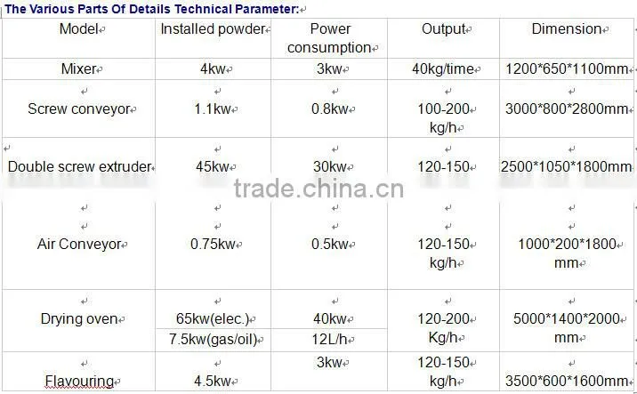 floating fish feed making machine equipment
