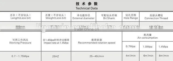 High quality and long life of hammer drilling with 3inch.