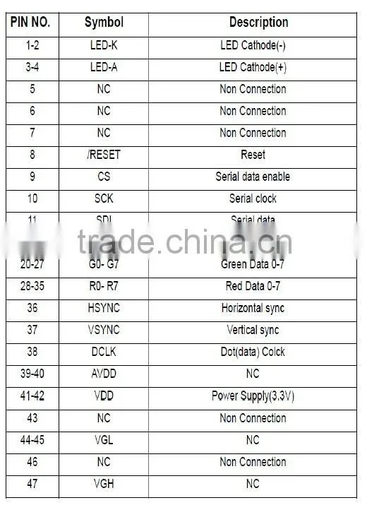 3.5" TFT LCD Module
