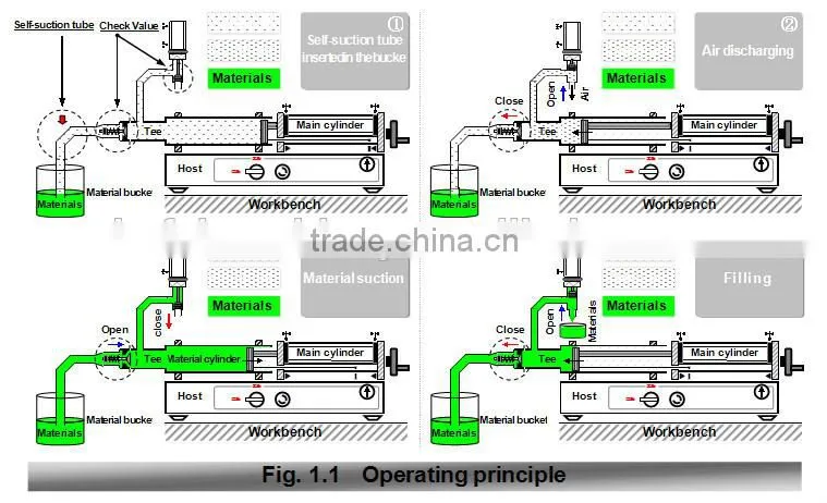 liquid fuel saver filling machine
