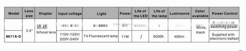24 LED lights Magnifying led lighting lamp for nail art beauty salon Glass/led light exhibition lamp