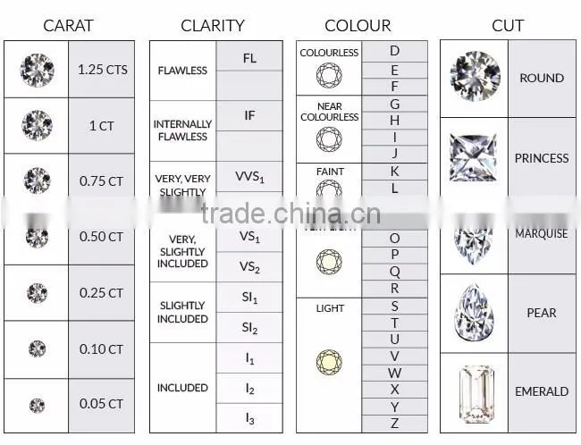 CVD DIAMOND VVS QUALITY : CVD LOOSE DIAMOND : SYNTHETIC LAB GROWN CVD DIAMOND