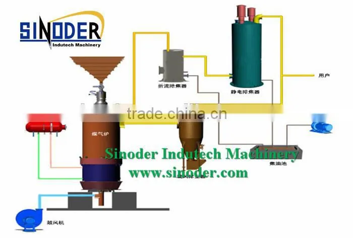Energy saving Two stage cold coal gasifier plants / coal furnance
